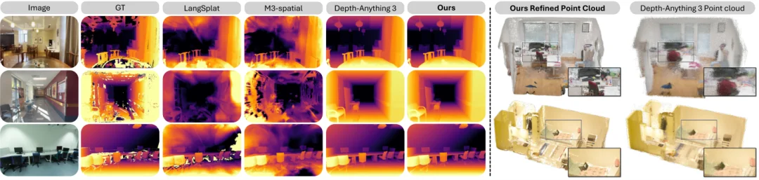 ICML 2026 Oral | 为3D空间智能数据构建全自动数据飞轮，Holi-Spatial打造400万级空间多模态数据集
