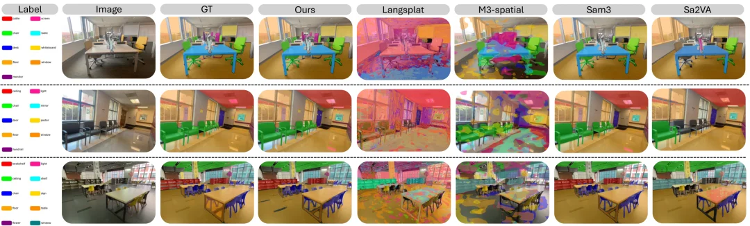 ICML 2026 Oral | 为3D空间智能数据构建全自动数据飞轮，Holi-Spatial打造400万级空间多模态数据集