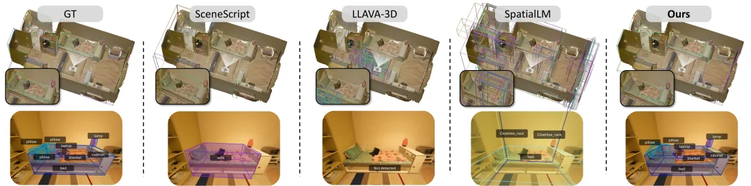 ICML 2026 Oral | 为3D空间智能数据构建全自动数据飞轮，Holi-Spatial打造400万级空间多模态数据集