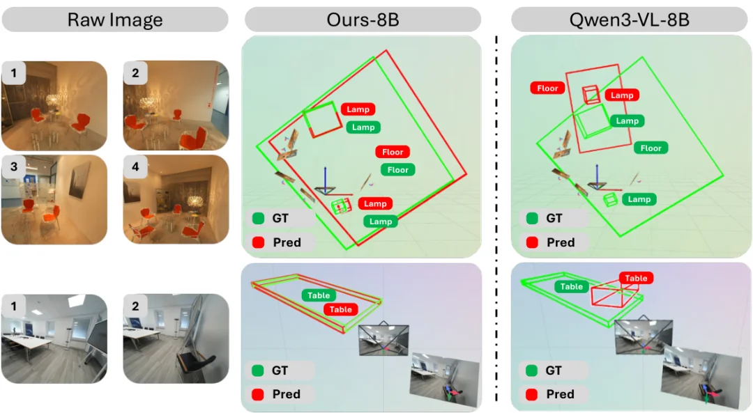ICML 2026 Oral | 为3D空间智能数据构建全自动数据飞轮，Holi-Spatial打造400万级空间多模态数据集