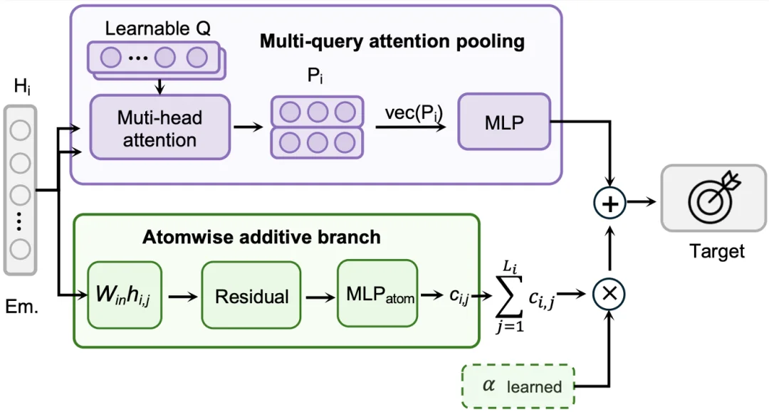AGI将至！40项实验全面SOTA，超级递归智能体自主打造最强材料基座模型