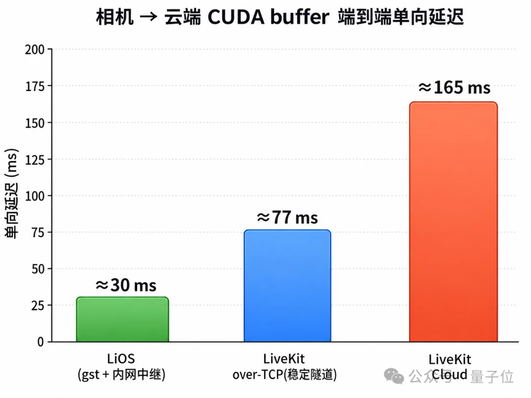 云端模型如何落地物理世界？招商局狮子山人工智能实验室用LiOS打通具身智能全链路