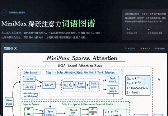 MiniMax 低调发布 M3 和 MiniMax Code，我们测完后有几点感受