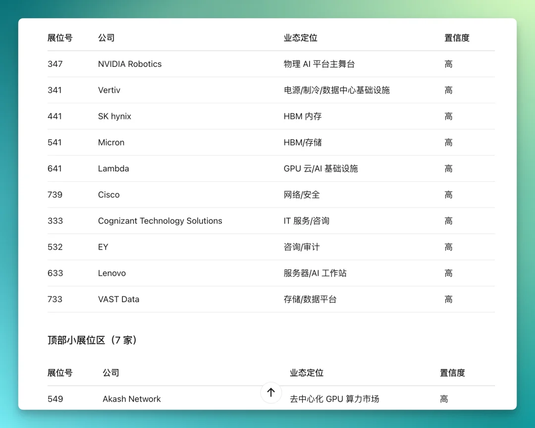 MiniMax 低调发布 M3 和 MiniMax Code，我们测完后有几点感受