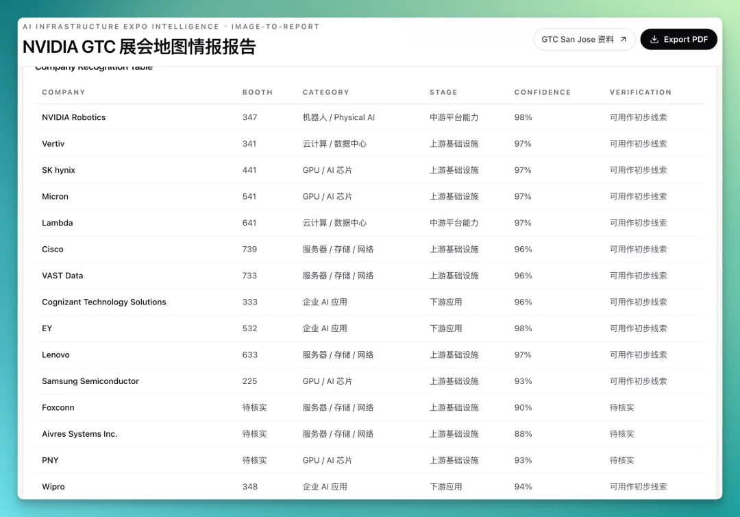 MiniMax 低调发布 M3 和 MiniMax Code，我们测完后有几点感受