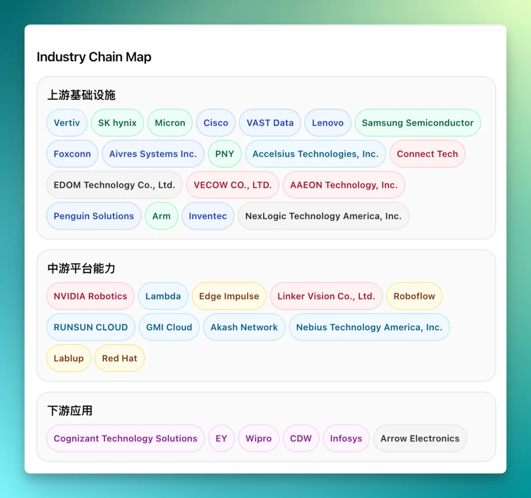 MiniMax 低调发布 M3 和 MiniMax Code，我们测完后有几点感受