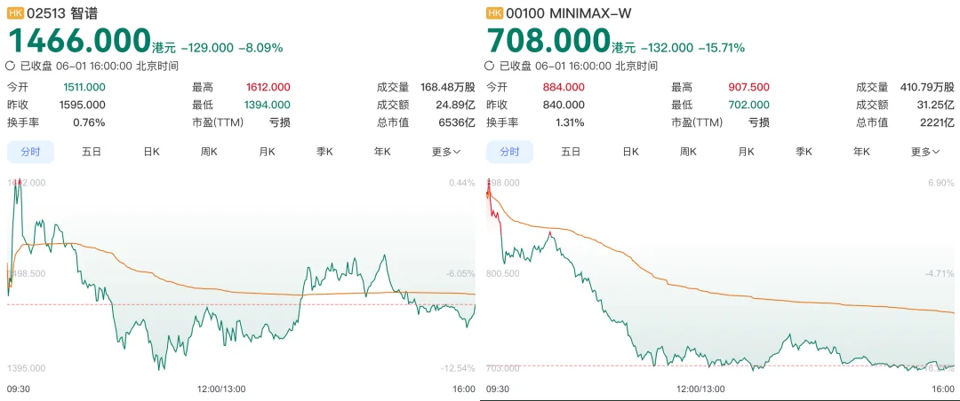 刚刚，6000亿大模型股王宣布重闯A股，拟募资150亿