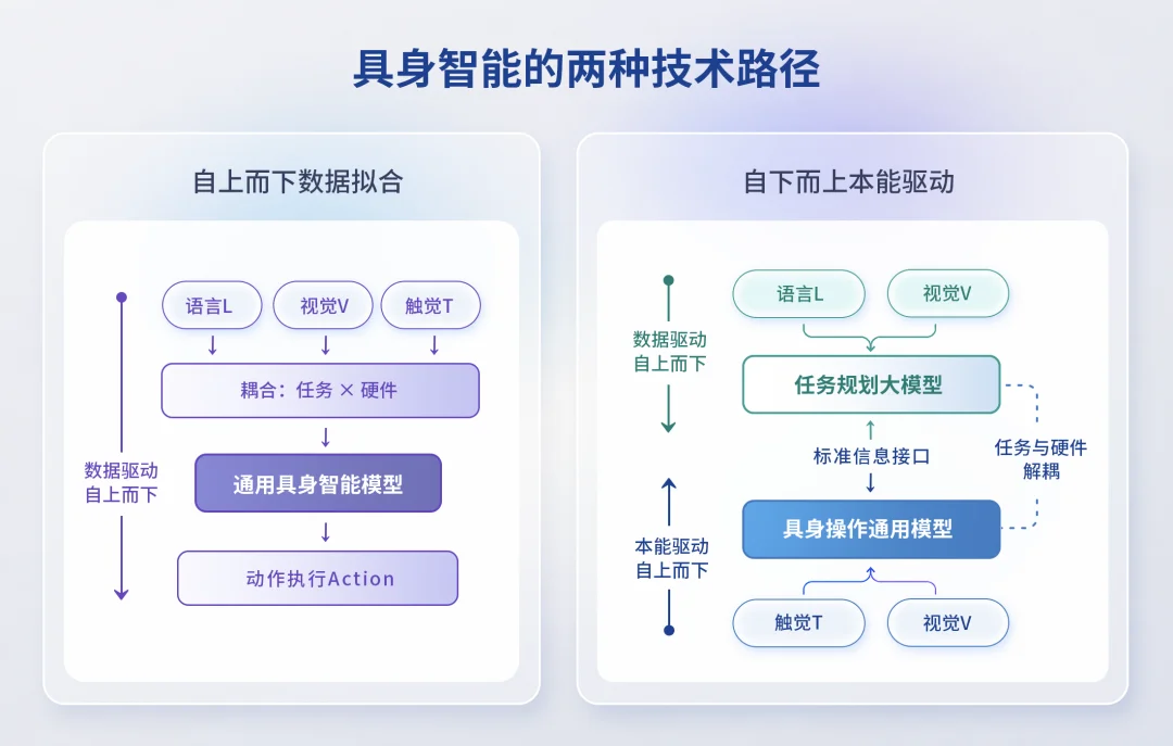 独家|这家机器人初创正式走出隐身模式:9名清华博士创办,0数据让机器人靠“本能”干活