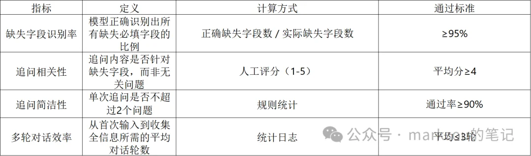 7000字长文解读AI大模型智能旅游规划项目方案