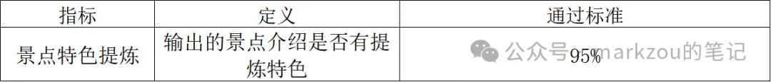 7000字长文解读AI大模型智能旅游规划项目方案