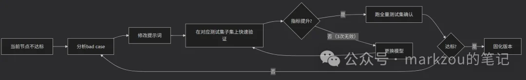 7000字长文解读AI大模型智能旅游规划项目方案