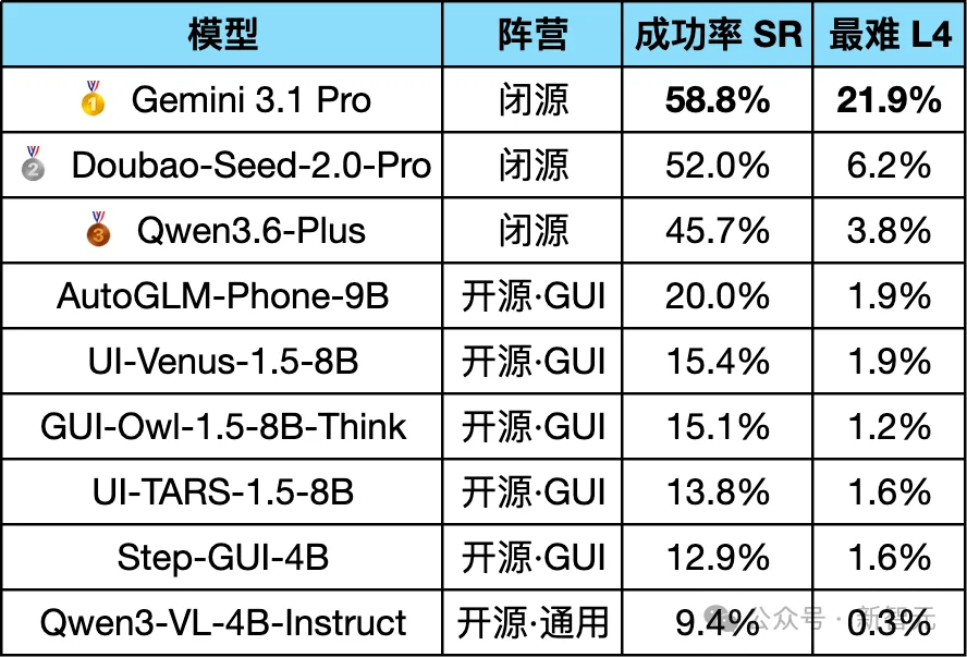 浏览器秒变手机！中科院开源Agent训练场，微信、原神都能跑
