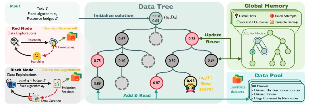 DataMaster：当AI开始成为自己的数据工程师