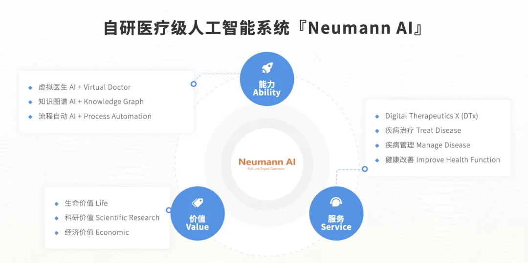 188家医院、8亿营收、2.9亿亏损:微脉的“AI+全病程管理”故事,卡在了“人”上