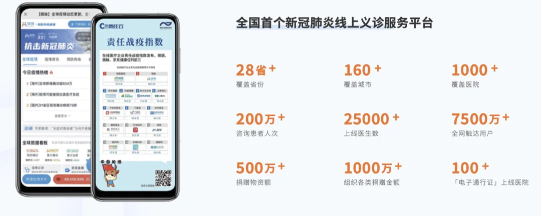 188家医院、8亿营收、2.9亿亏损:微脉的“AI+全病程管理”故事,卡在了“人”上