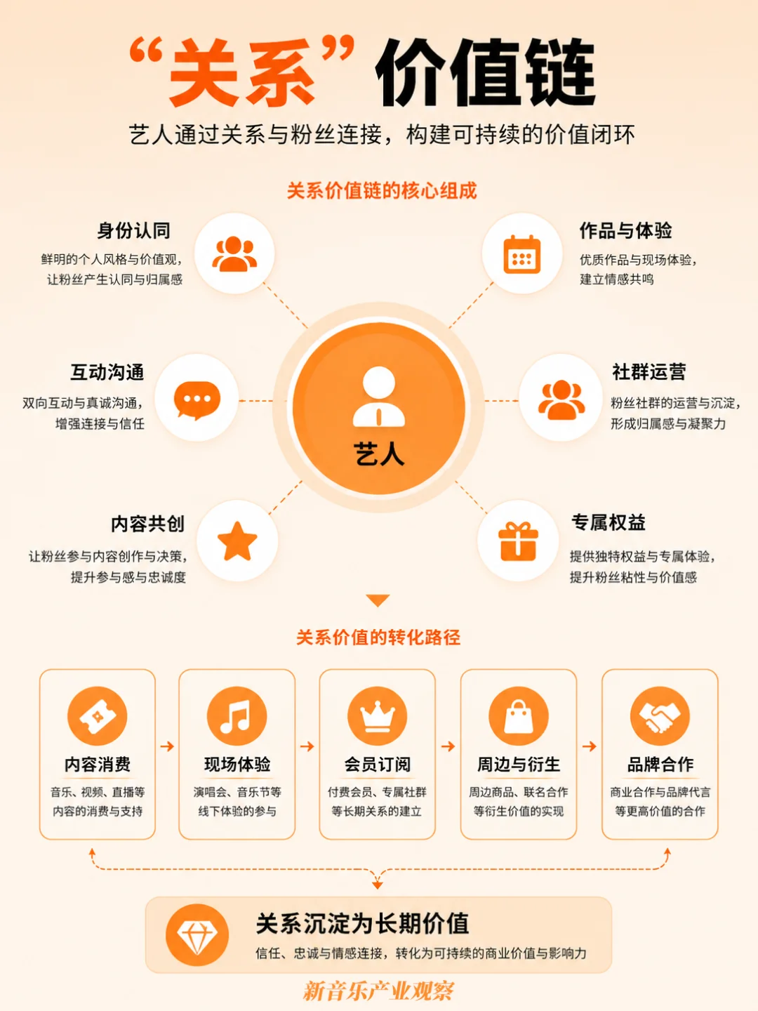 78%的音乐人使用AI，突围将靠“人格”
