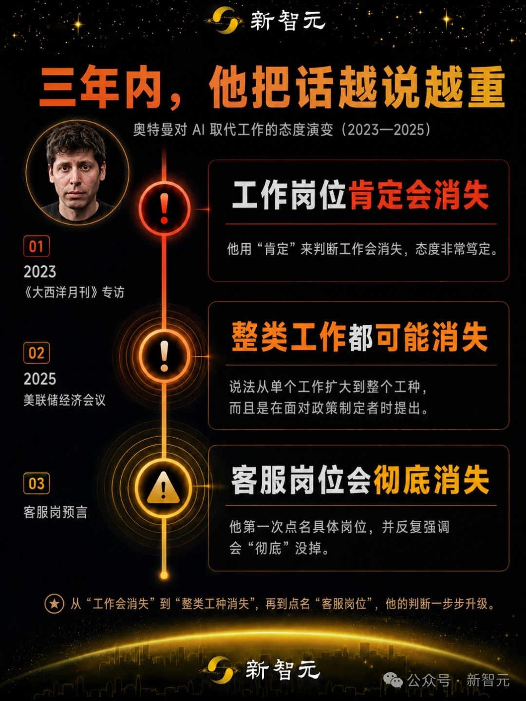 奥特曼,认错!你的饭碗比想象安全