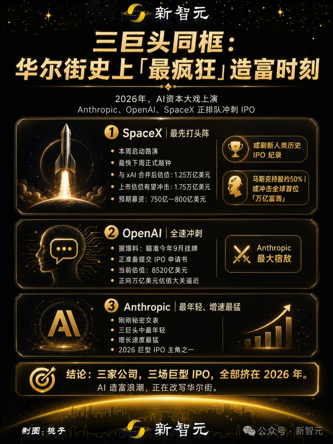 刚刚,Anthropic抢先交表!冲击AI史上最大IPO