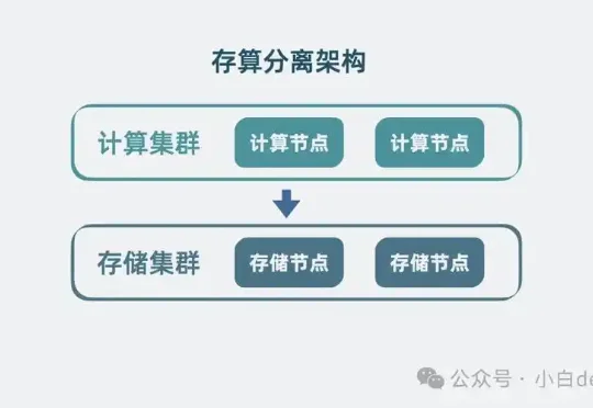 聊一聊 Agent 的存算分离架构设计