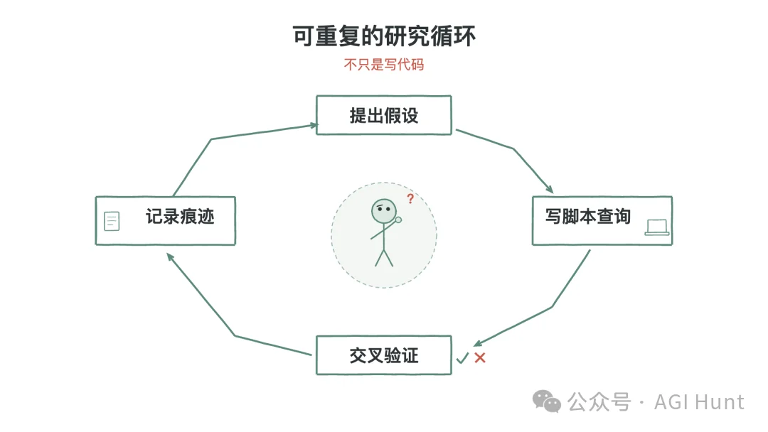 Claude Code 破译了一门 3500 年前的语言
