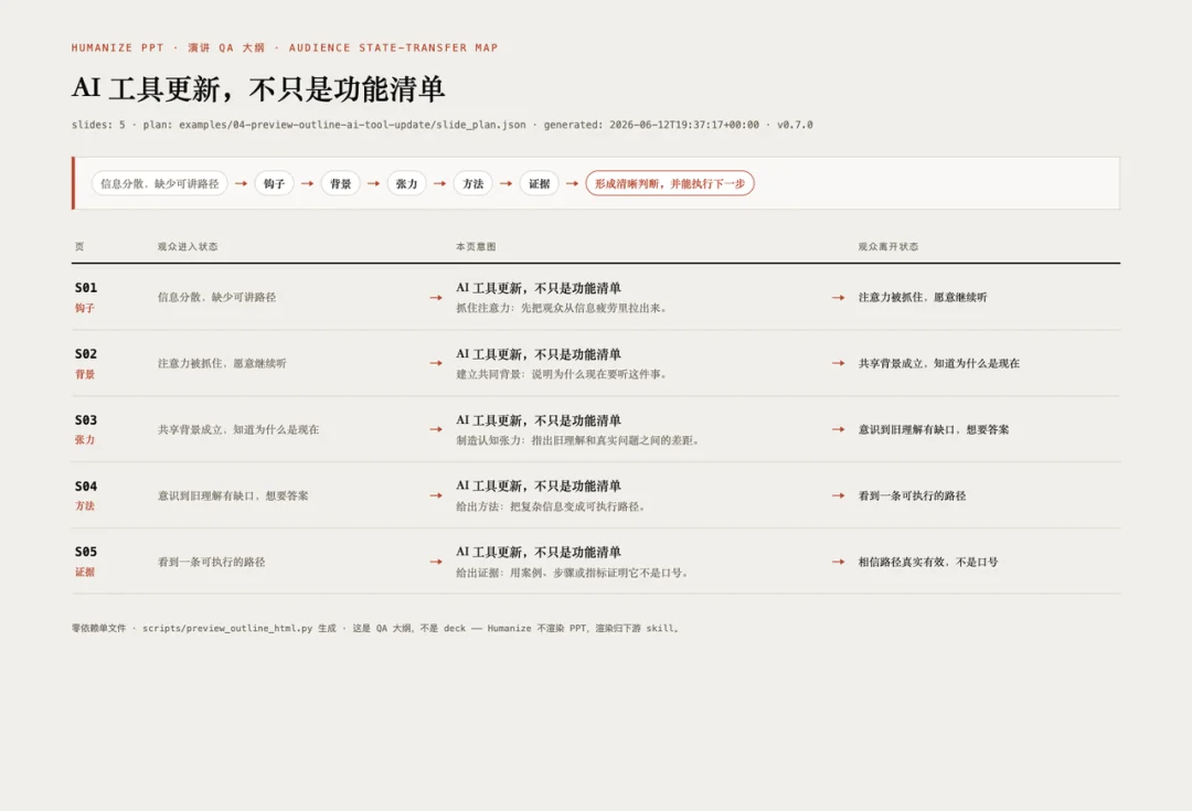 开源一个为演讲而生的PPT Skill，再不用跟观众大眼瞪小眼了