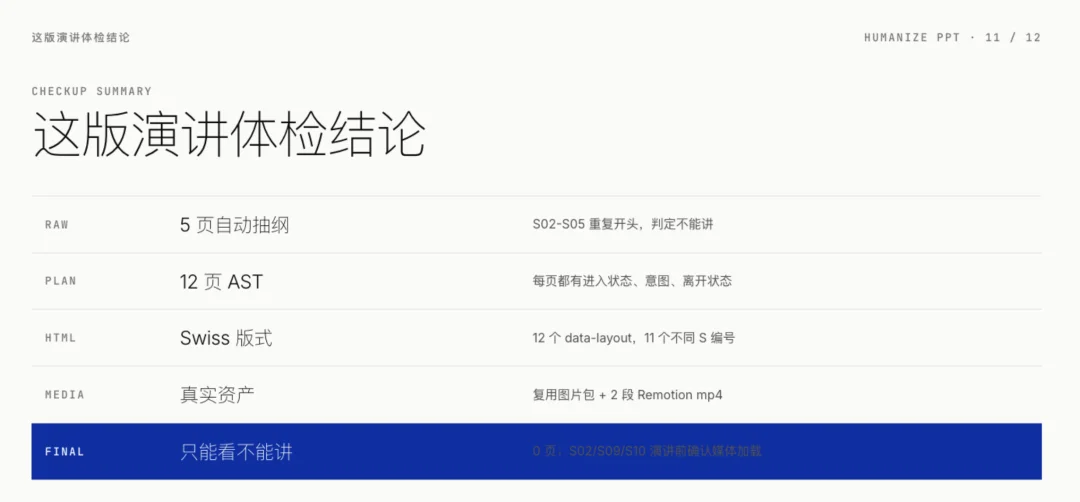开源一个为演讲而生的PPT Skill，再不用跟观众大眼瞪小眼了