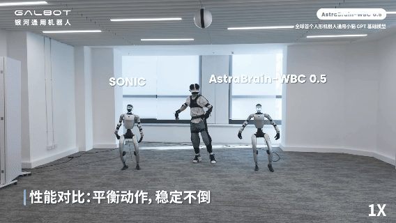 超越SONIC!人形机器人「小脑」的GPT时刻来了,还有史上最大动捕数据,整整20亿帧