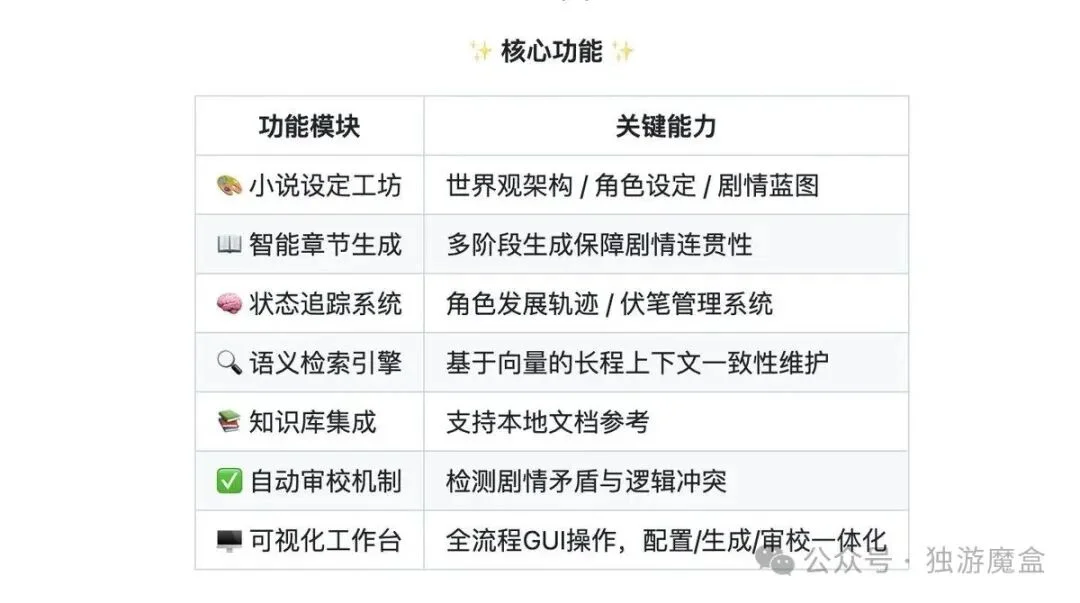 剧本创作开源工具TOP10:视觉小说、交互叙事、AI集成,一篇说清楚怎么选