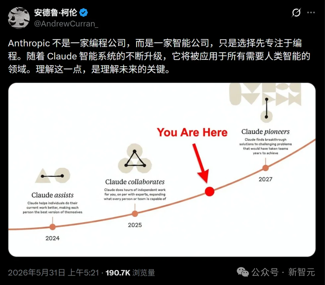 Anthropic重磅产品线来了!Conway永久在线,智能体大军来袭