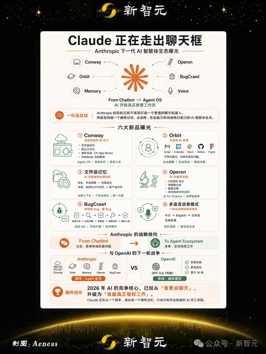 Anthropic重磅产品线来了!Conway永久在线,智能体大军来袭