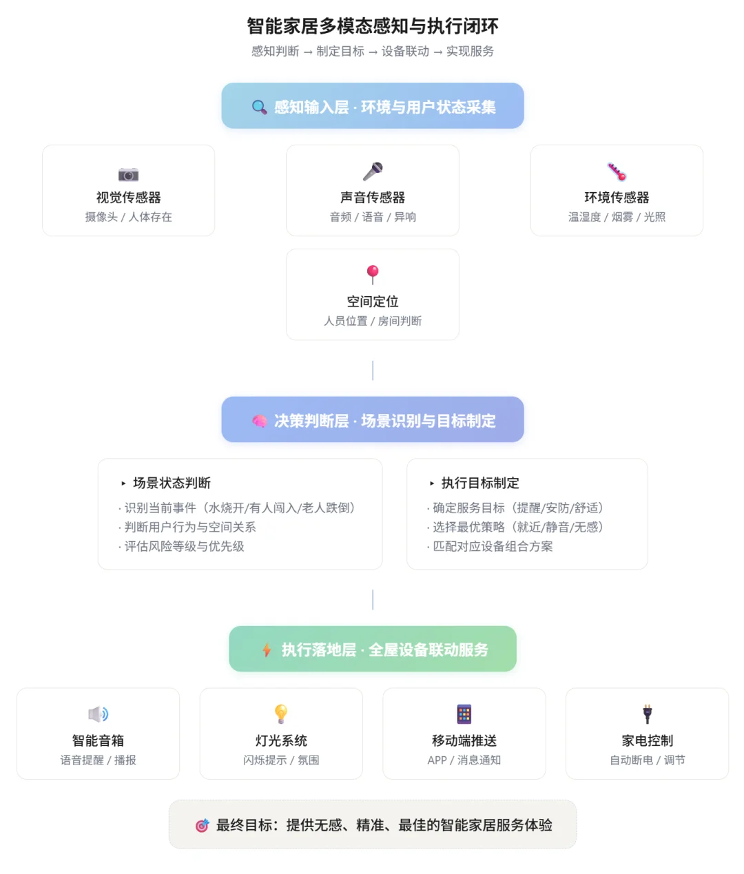 智能家居终于“智能”了!有记忆、能认人的“贾维斯”,小米先交卷了