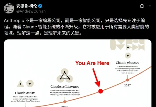 Anthropic曝光六大产品线：Conway永久在线智能体来袭