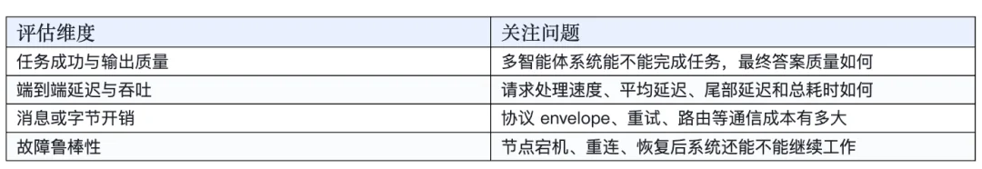 ICML 2026｜Agent通讯的「运营商」哪家强？UIUC团队发布ProtocolBench