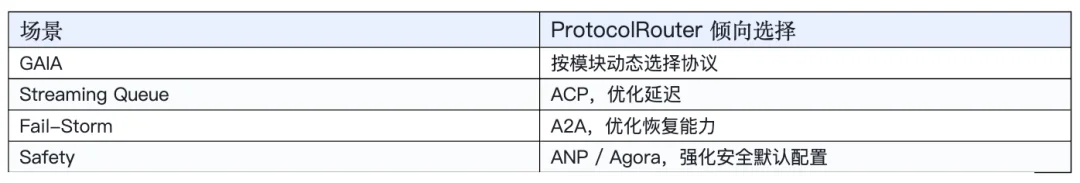 ICML 2026｜Agent通讯的「运营商」哪家强？UIUC团队发布ProtocolBench