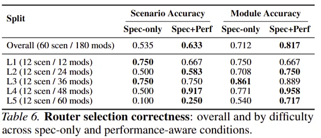 ICML 2026｜Agent通讯的「运营商」哪家强？UIUC团队发布ProtocolBench