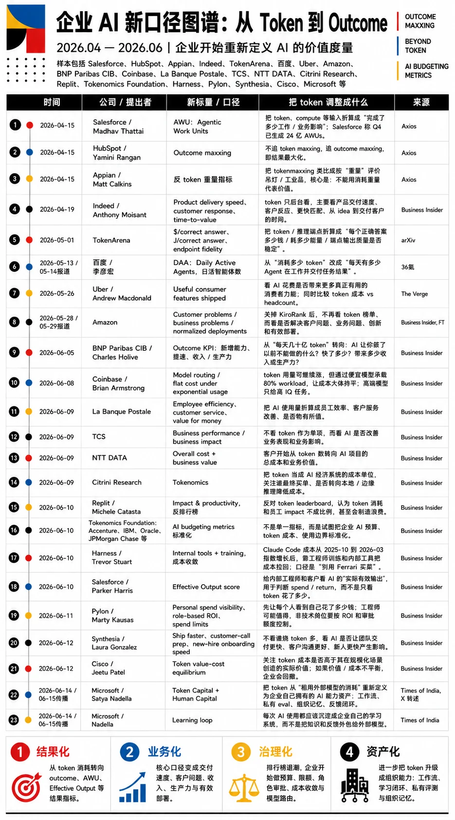 三个月,一场必然失败的Tokenmaxxing