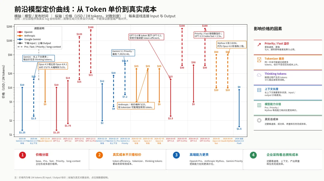 三个月,一场必然失败的Tokenmaxxing