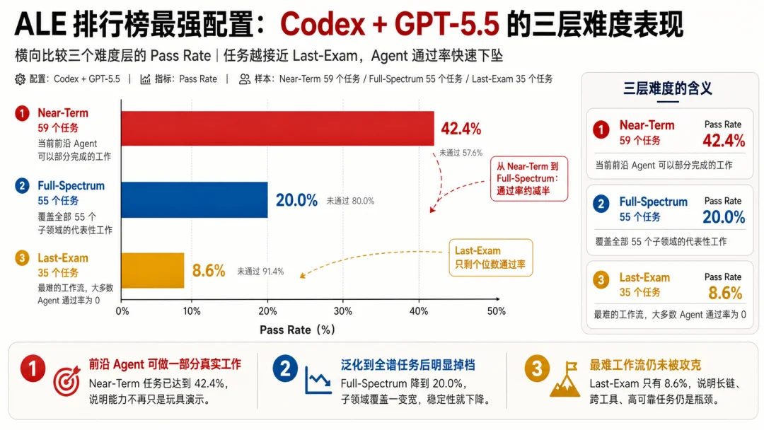 三个月,一场必然失败的Tokenmaxxing
