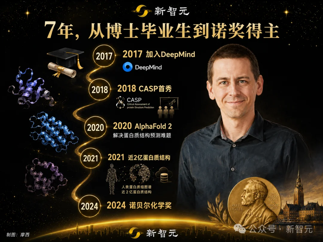 刚刚，诺贝尔奖得主成Anthropic新员工！