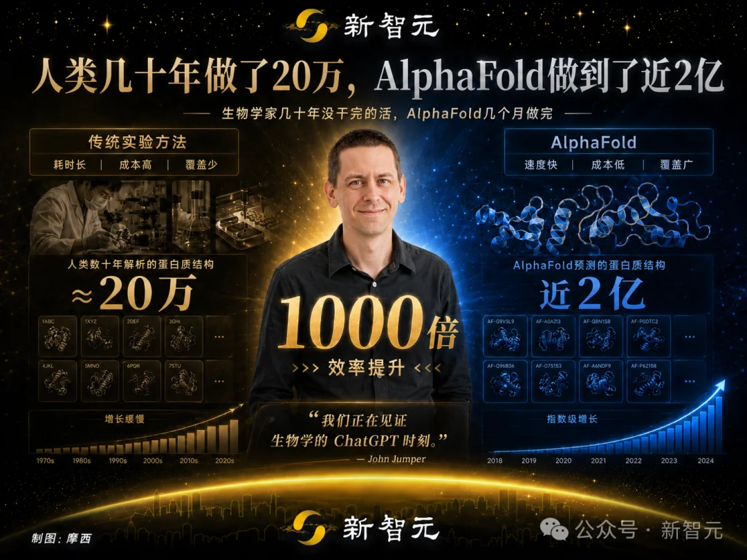 刚刚，诺贝尔奖得主成Anthropic新员工！