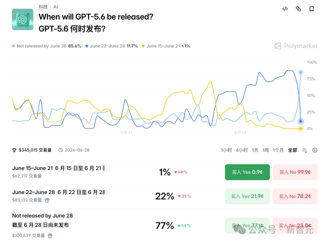 GPT-5.6 Pro泄露！一句话，48分钟造出完整《模拟人生》