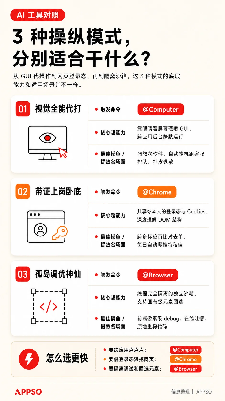 洗个澡功夫,Codex 替我跟售后把退款要了回来 |附指南