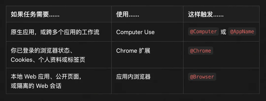 洗个澡功夫,Codex 替我跟售后把退款要了回来 |附指南