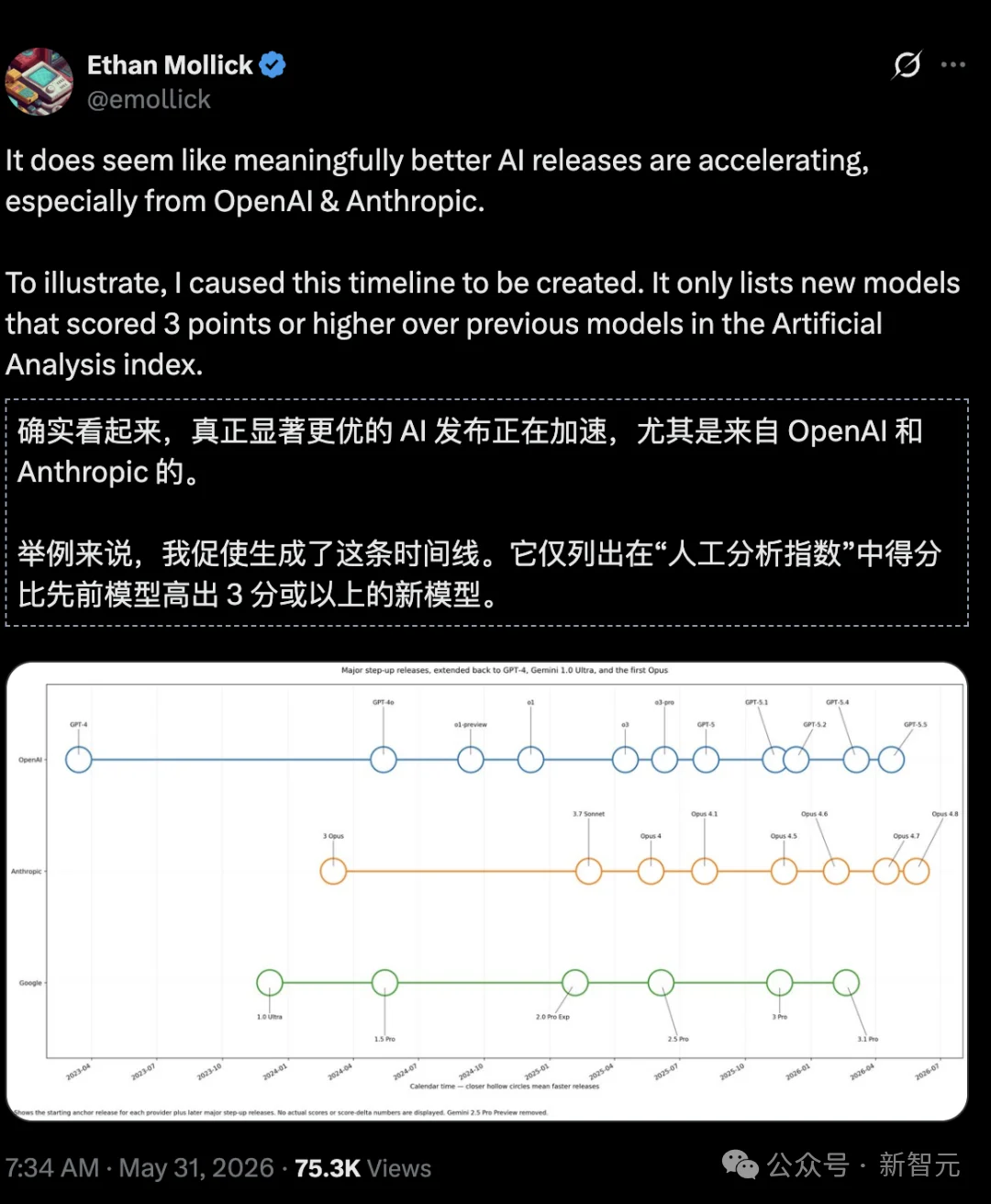 谷歌CEO罕见承认落后了!Gemini 3.5 Pro被曝难产