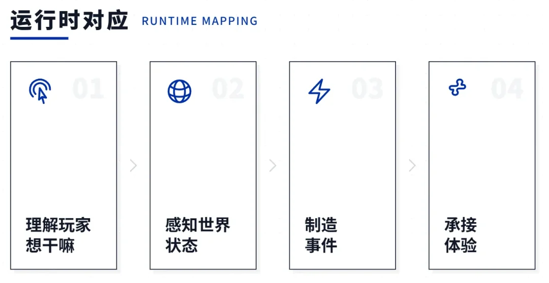 AI跑团/角色扮演为什么越玩越无聊？因为缺了一个导演系统！