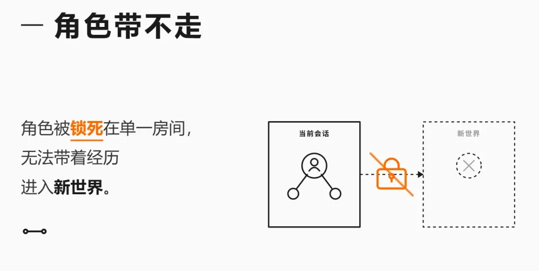 AI跑团/角色扮演为什么越玩越无聊？因为缺了一个导演系统！