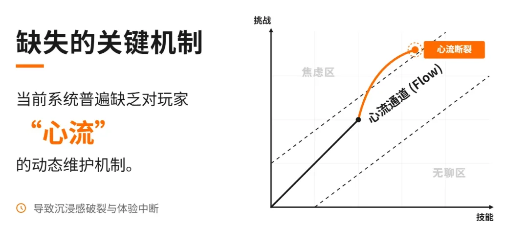 AI跑团/角色扮演为什么越玩越无聊？因为缺了一个导演系统！