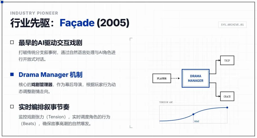 AI跑团/角色扮演为什么越玩越无聊？因为缺了一个导演系统！