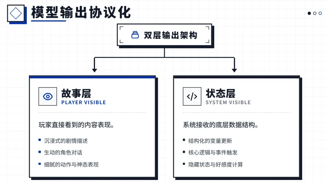 AI跑团/角色扮演为什么越玩越无聊？因为缺了一个导演系统！