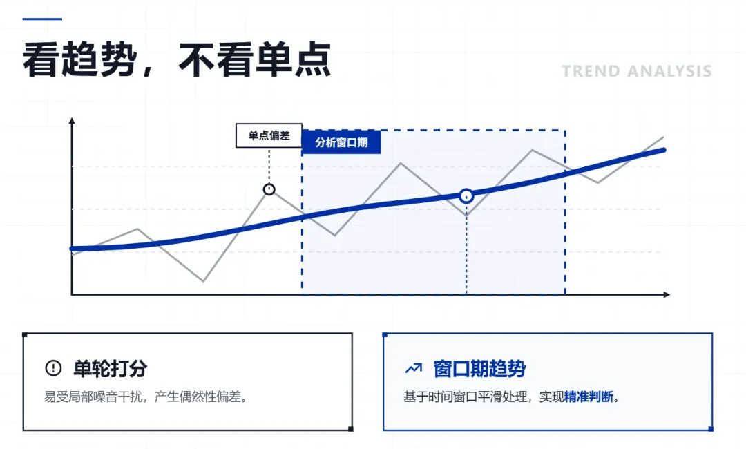 AI跑团/角色扮演为什么越玩越无聊？因为缺了一个导演系统！